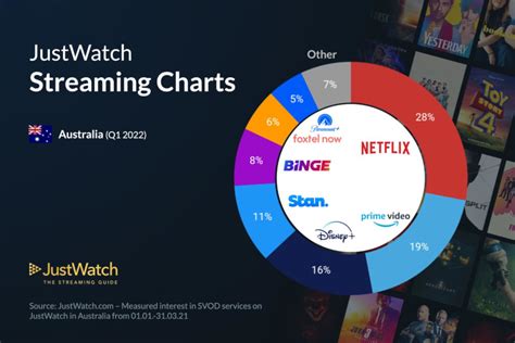 justwatch au|just watch australia netflix.